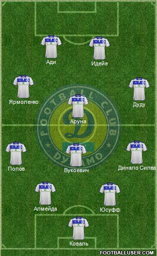 Dinamo Kiev Formation 2011