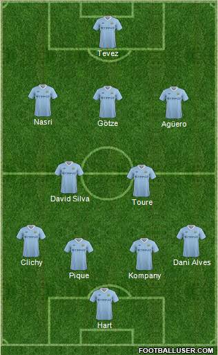 Manchester City Formation 2011