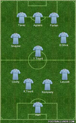 Manchester City Formation 2011