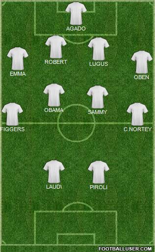 Dream Team Formation 2011