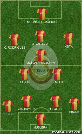 Galatasaray SK Formation 2011