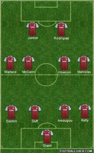 Burnley football formation