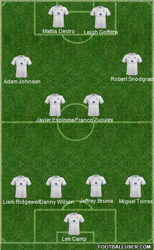 Leeds United Formation 2011