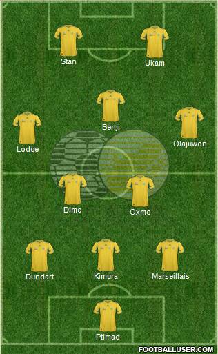 South Africa football formation