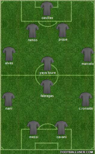 Champions League Team Formation 2011