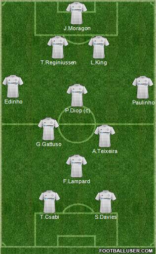 Derby County Formation 2011