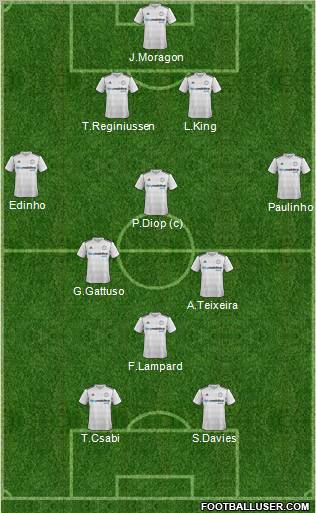 Derby County 4-4-2 football formation