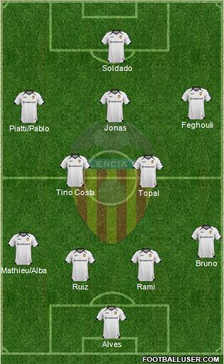 Valencia C.F., S.A.D. Formation 2011
