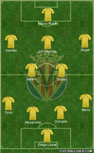 Villarreal C.F., S.A.D. Formation 2011