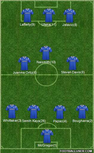 Rangers Formation 2011