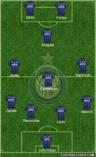 F.C. Internazionale Formation 2011