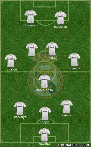Real Madrid C.F. Formation 2011