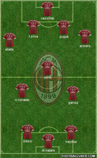 A.C. Milan Formation 2011