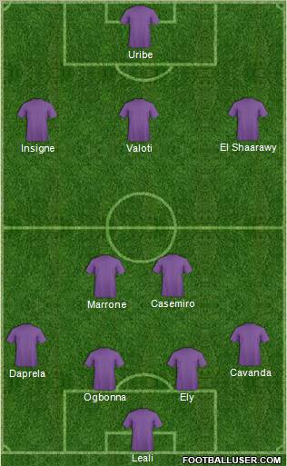 Fifa Team Formation 2011
