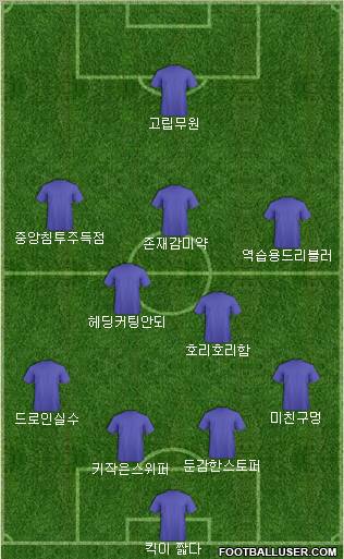 Dream Team Formation 2011