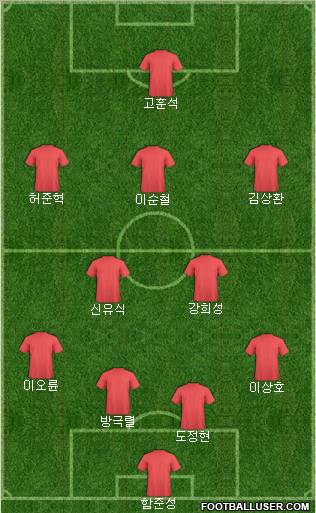 Dream Team Formation 2011