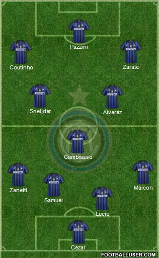 F.C. Internazionale Formation 2011