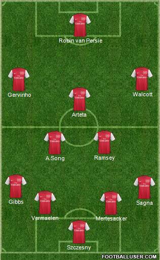 Arsenal Formation 2011