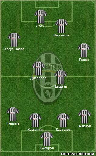 Juventus Formation 2011