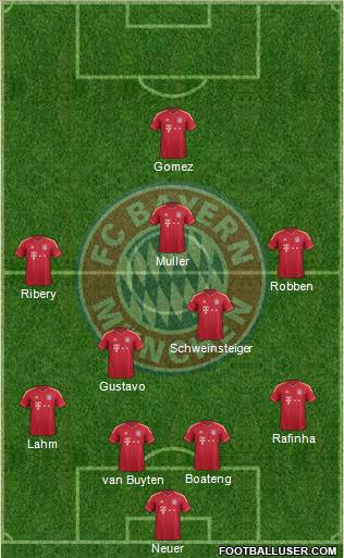 FC Bayern München Formation 2011