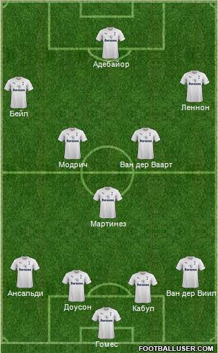 Tottenham Hotspur Formation 2011