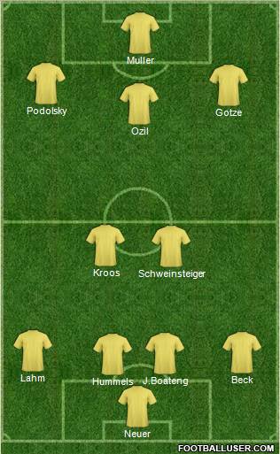 Fifa Team Formation 2011