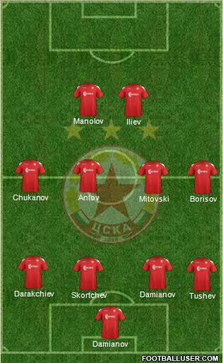 CSKA (Sofia) Formation 2011