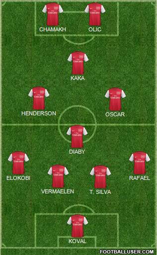 Arsenal Formation 2011