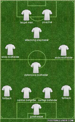 Football Manager Team Formation 2011