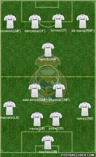 R. Madrid Castilla Formation 2011