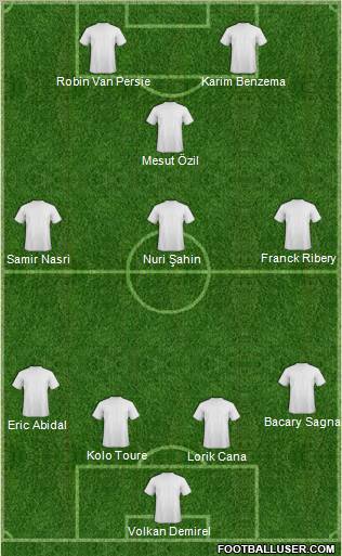 Champions League Team Formation 2011