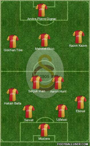 Galatasaray SK Formation 2011