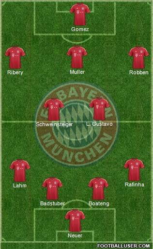 FC Bayern München Formation 2011