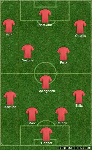 Dream Team Formation 2011