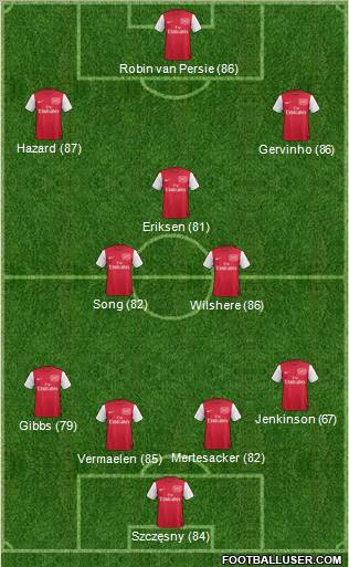 Arsenal Formation 2011
