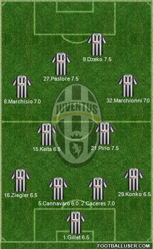 Juventus Formation 2011