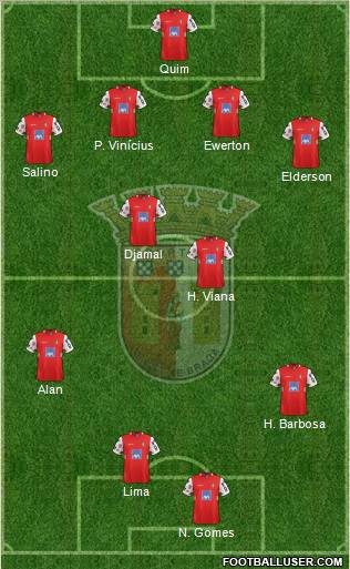Sporting Clube de Braga - SAD Formation 2011