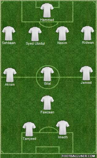 Champions League Team Formation 2011