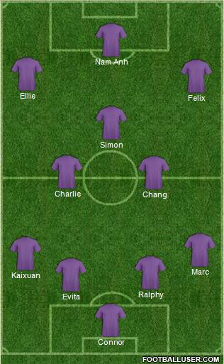 Dream Team Formation 2011