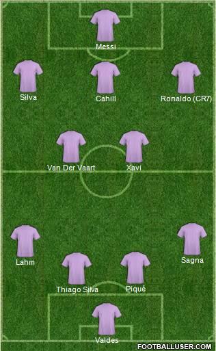 Football Manager Team Formation 2011