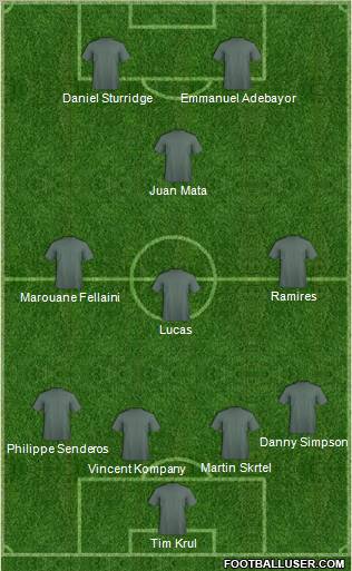 Dream Team Formation 2011