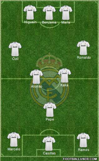 R. Madrid Castilla Formation 2011