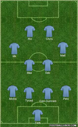 Fifa Team Formation 2011