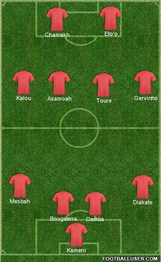 Football Manager Team Formation 2011