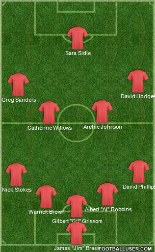 Dream Team Formation 2011