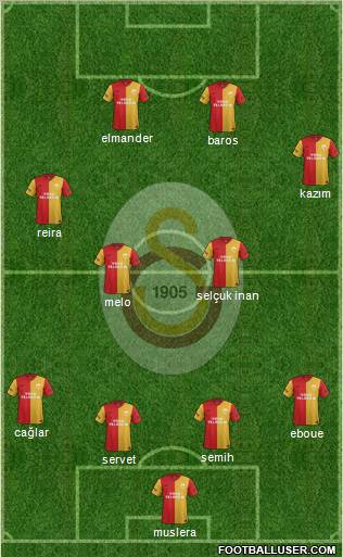 Galatasaray SK Formation 2011