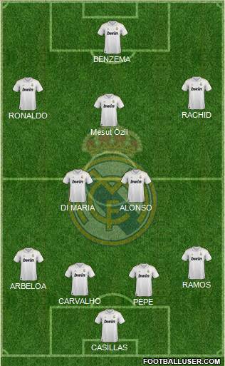 Real Madrid C.F. Formation 2011