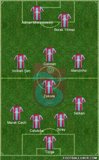 Trabzonspor Formation 2011