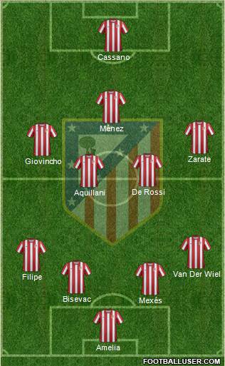 C. Atlético Madrid S.A.D. Formation 2011