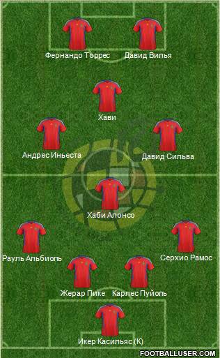 Spain Formation 2011
